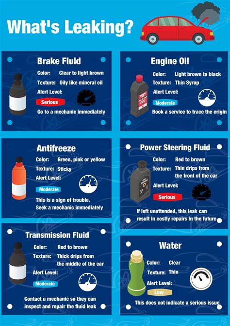 Why Green Fluid is Leaking from Your Car & How to Fix It